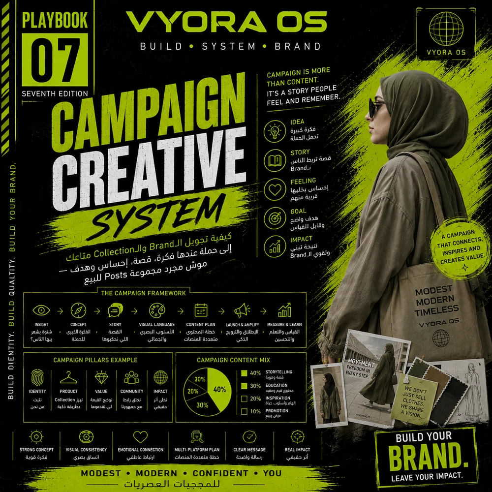 نظام الحملات الإبداعية — كيفاش تحوّل الـBrand والـCollection إلى حملة عندها فكرة وقصة وهدف